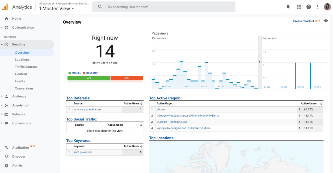 sample Google Analytics real time report  