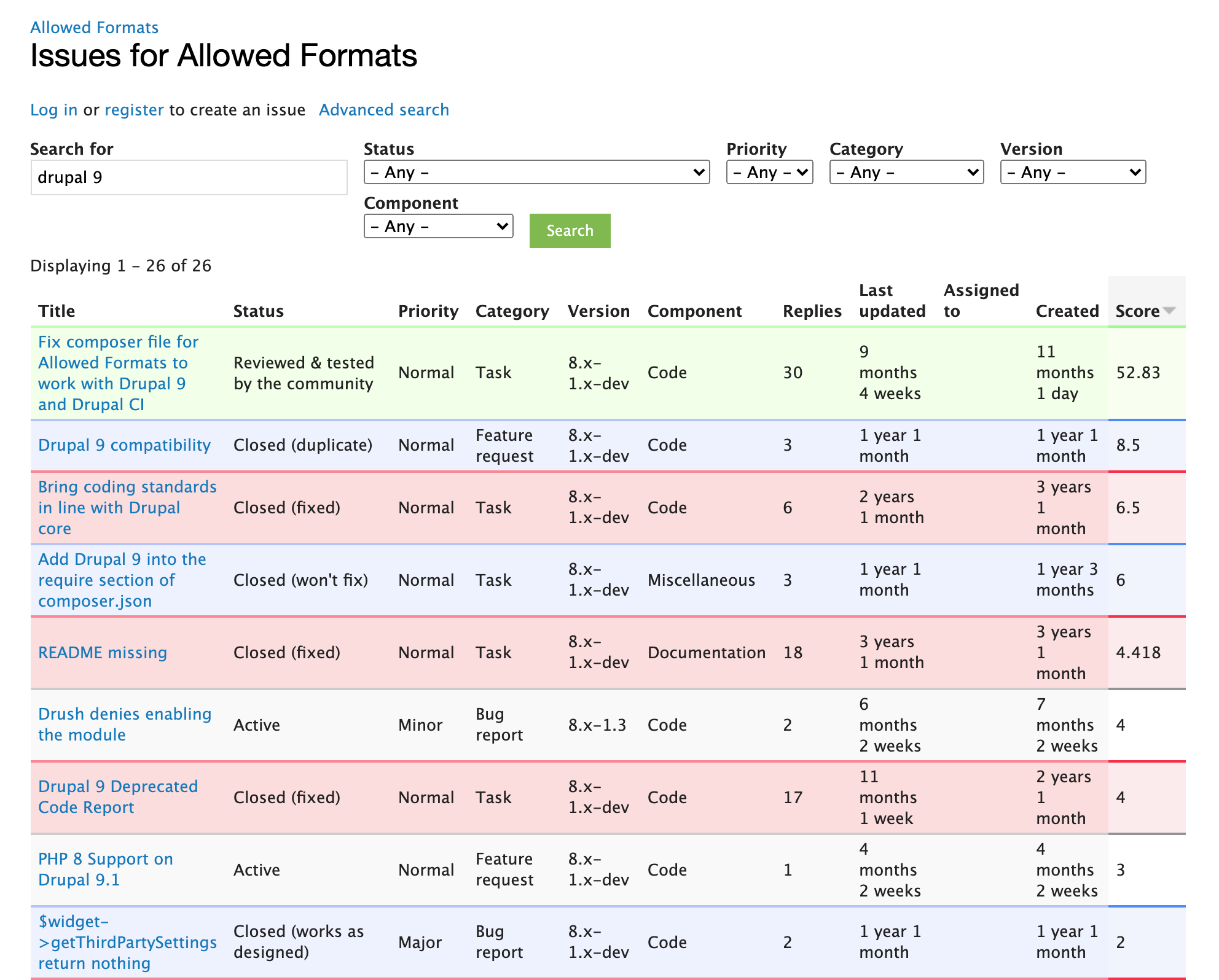 Allowed Formats module Drupal 9 issue list