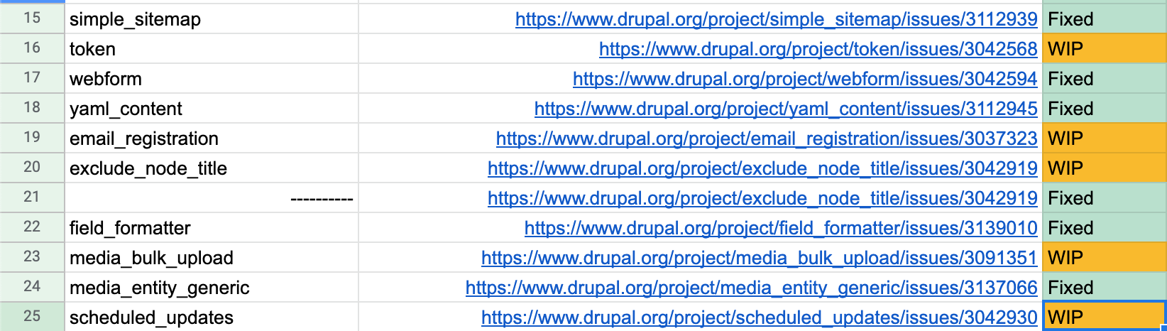 Tracking Drupal 9 issues in spreadsheet