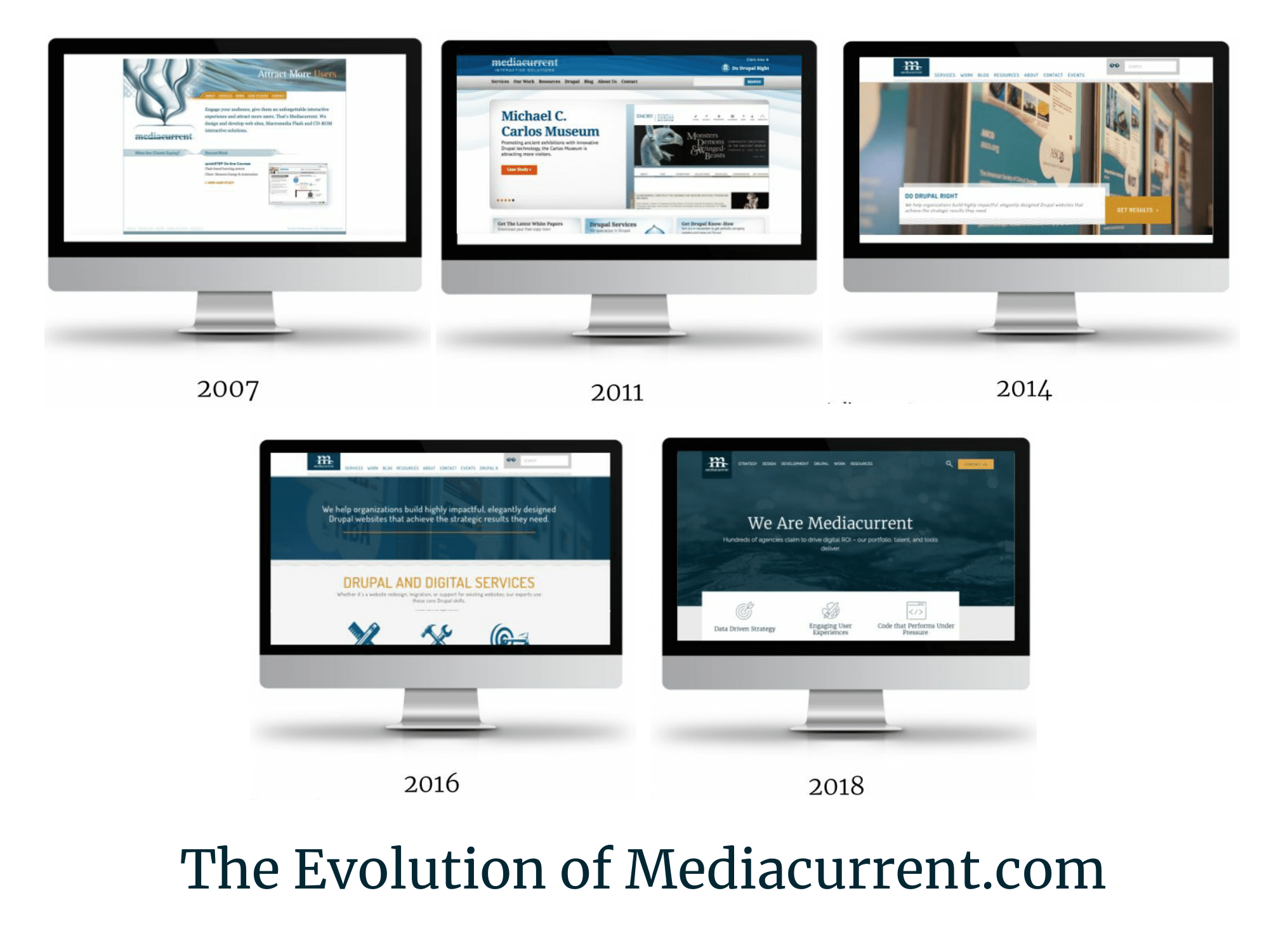 screenshots of the Mediacurrent.com homepage from 2007 to present