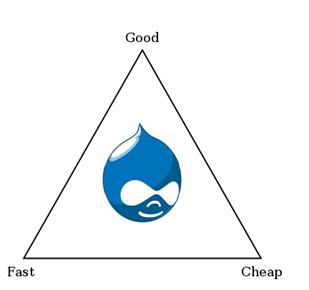 "project manager drupal 8 triangle"