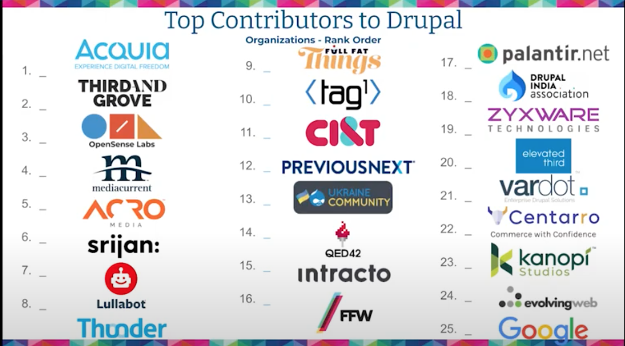 top companies sponsoring Drupal