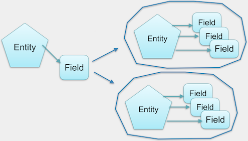 The data structure of Entity Embed.