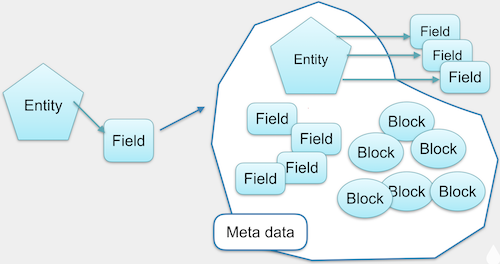 The data structure of Panelizer.