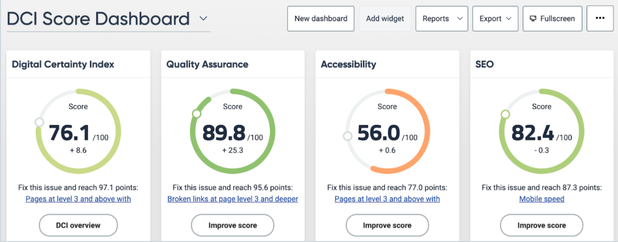 SiteImprove dashboard with circular progress charts for QA, accessibility, SEO